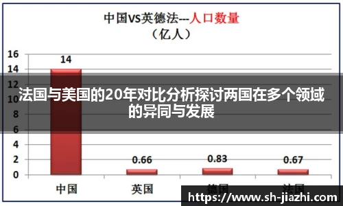 法国与美国的20年对比分析探讨两国在多个领域的异同与发展